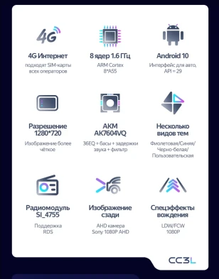 Штатная магнитола Teyes CC3L 4/32 Toyota C-HR 1 (2016-2023) F2