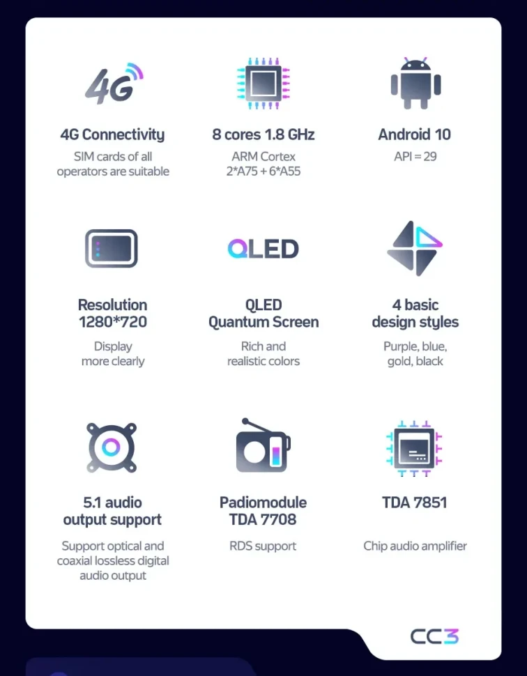 Штатная магнитола Teyes CC3 4/32 Toyota Vellfire (2008-2015)